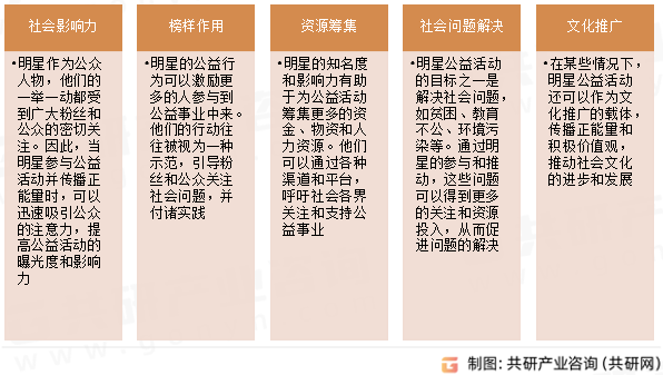 明星公益活动意义