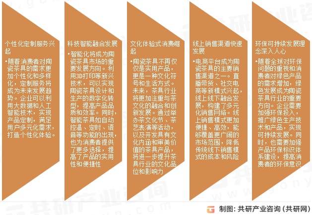 陶瓷茶具行业发展趋势