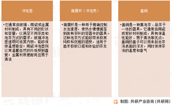 茶叶浸泡器常见类型