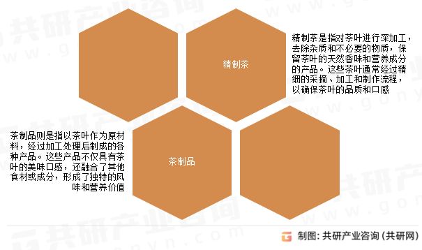 茶类制品种类