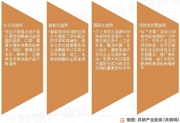 茶类制品行业发展趋势
