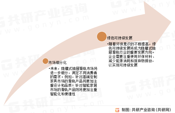 隐藏式抽屉滑轨未来展望