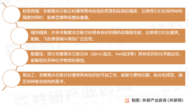 非蜂窝夹芯板芯材特点