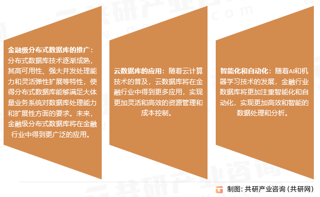 随着AI和机器学习技术的发展，金融行业数据库将更加注重智能化和自动化。通过引入这些先进技术，数据库将具备更强的智能化分析和决策能力，提高数据处理效率和准确性。这有助于金融机构更好地应对复杂多变的金融市场环境，提高业务效率和风险管理水平。金融行业数据库行业发展趋势