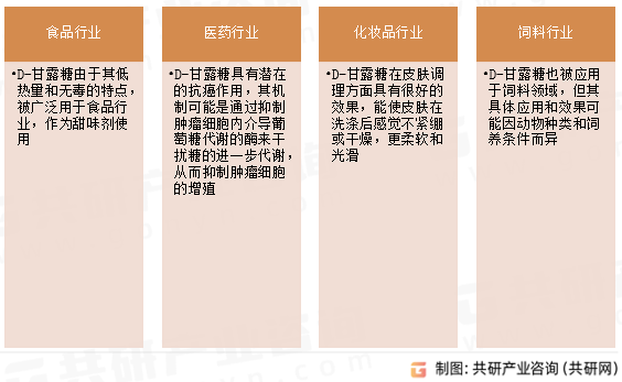 D-甘露糖应用领域