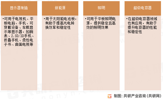 超薄电子玻璃应用领域