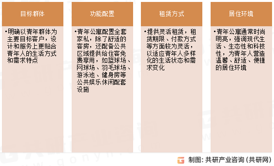 青年公寓主要特点