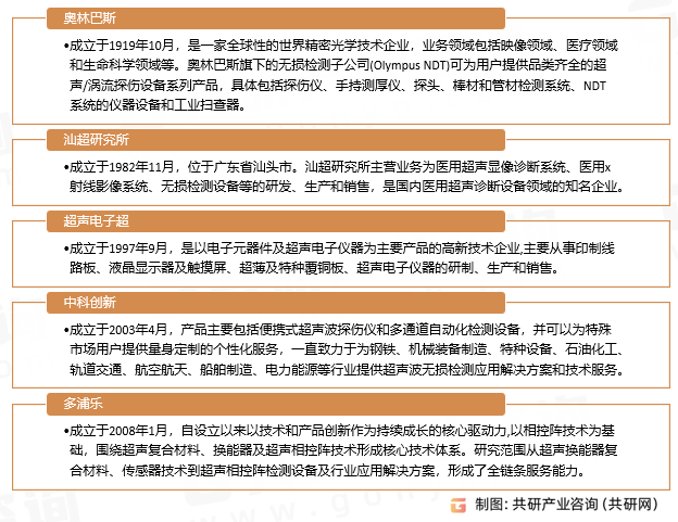 超声波检测行业主要企业概况