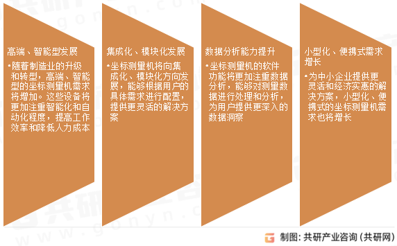 坐标测量机市场发展趋势