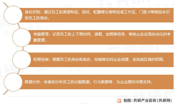员工识别软件主要功能