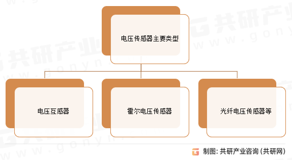 电压传感器主要类型