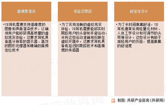 VR耳机技术特点