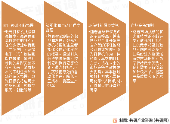 激光打标机行业发展趋势