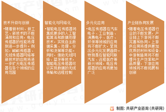 电压传感器市场发展趋势