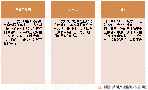 耳罩式耳机主要特点