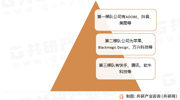 AI视频编辑软件市场格局