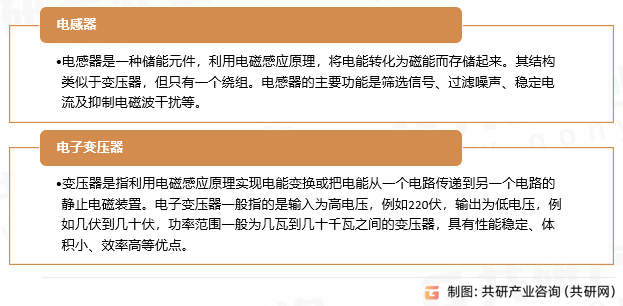 磁性元件分类