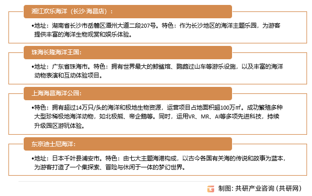 知名海洋主题乐园概况