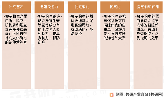 椰子粉作用功效