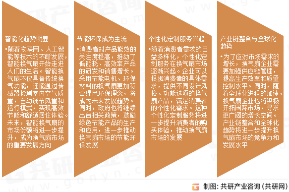换气扇市场发展趋势