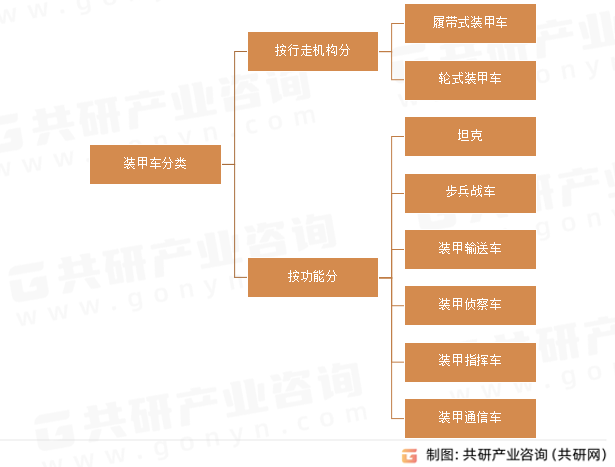 装甲车分类