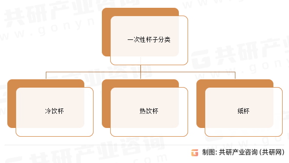 一次性杯子分类