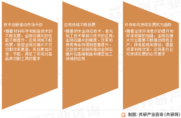 金刚石锯片市场发展趋势