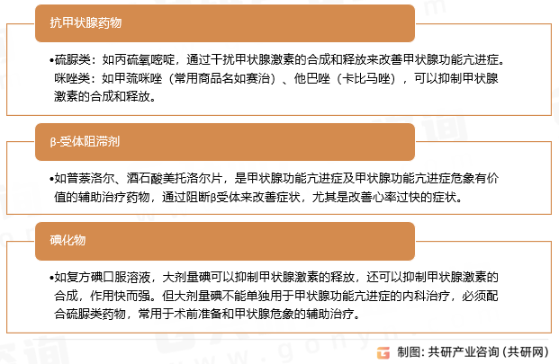 甲状腺功能亢进药物类型