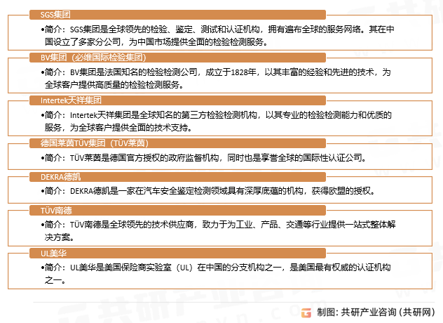 主要外资检验检测机构简介