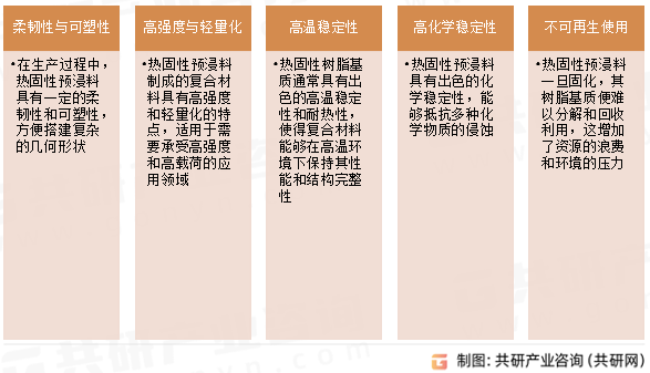 热固性预浸料性能特点