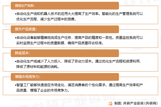 汽车制造智慧工厂优势