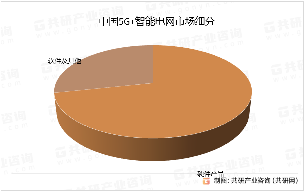 中国5G+智能电网市场细分