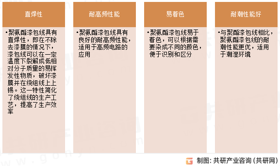 聚氨酯漆包线特点