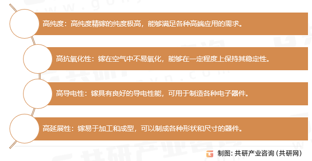 高纯度精镓特点