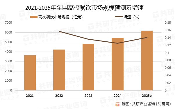 2021-2025ȫУгģԤ⼰