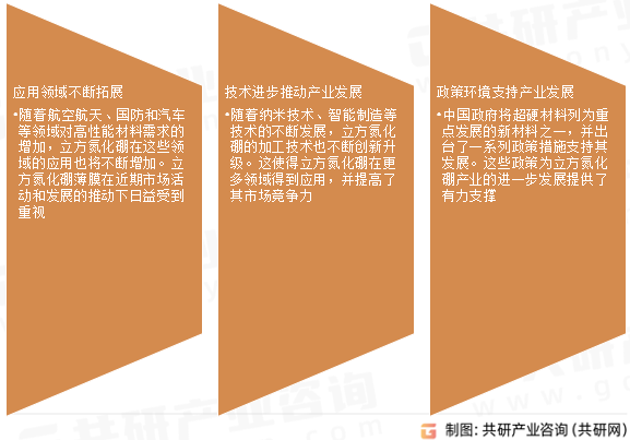立方氮化硼市场发展趋势