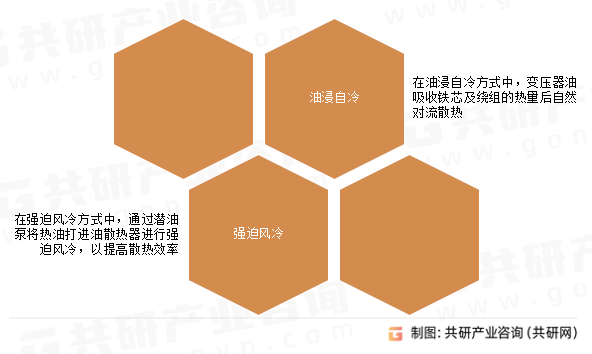 机车牵引变压器冷却方式