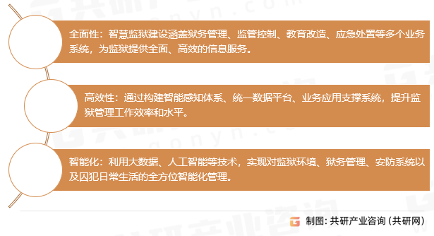 智慧监狱的特点