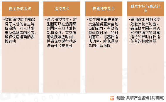 智能遥控救生圈核心特点