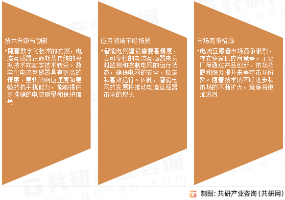 电流互感器市场发展趋势