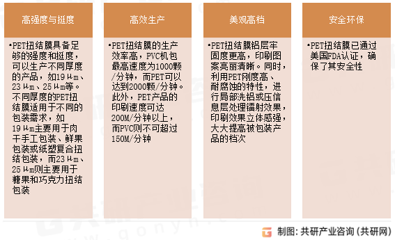 PET扭结膜特点