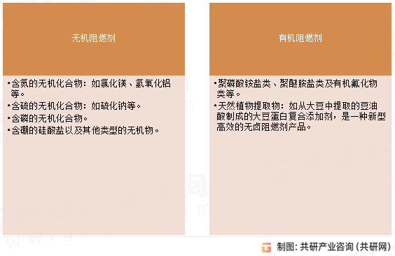 无卤阻燃剂主要类型
