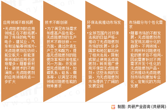 无卤阻燃剂市场发展趋势
