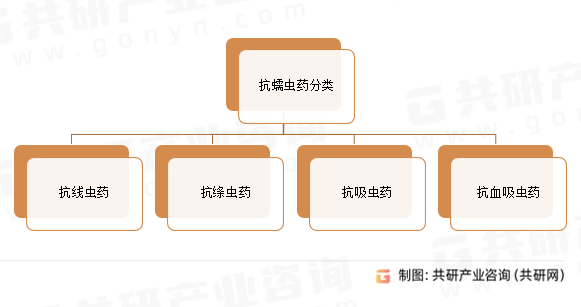 抗蠕虫药分类