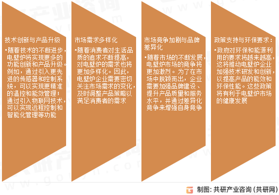 电壁炉未来发展趋势