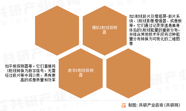 医用X射线探测器类型