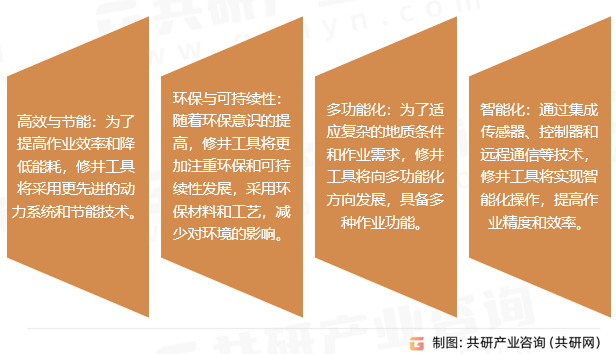 修井工具行业发展趋势