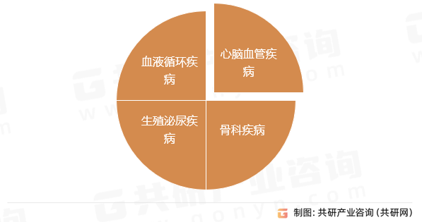 丹红注射液作用