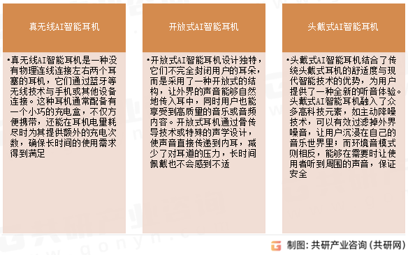 AI智能耳机行业分类