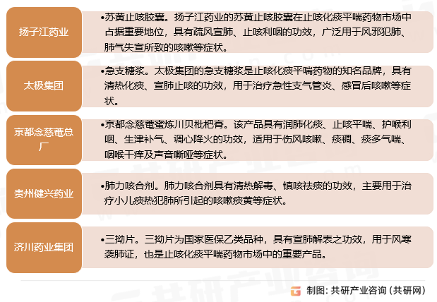 化痰止咳药物主要企业概况